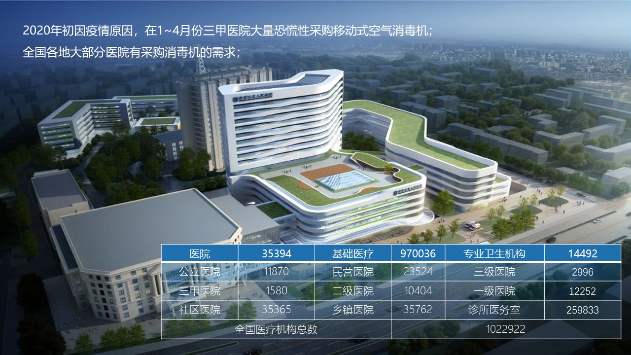 醫(yī)療渠道方向20210818.jpg